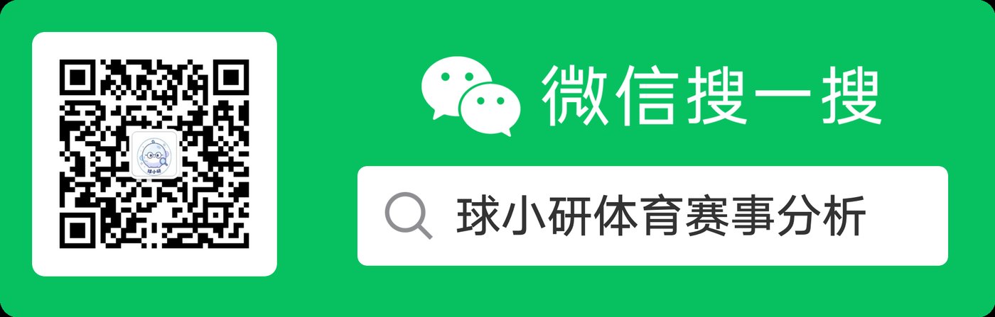 球小研公众号二维码